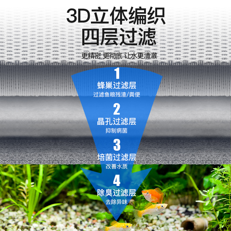 鱼缸过滤棉水族箱白棉高密度透水加厚加密净水生化棉过滤材料滤棉高清大图