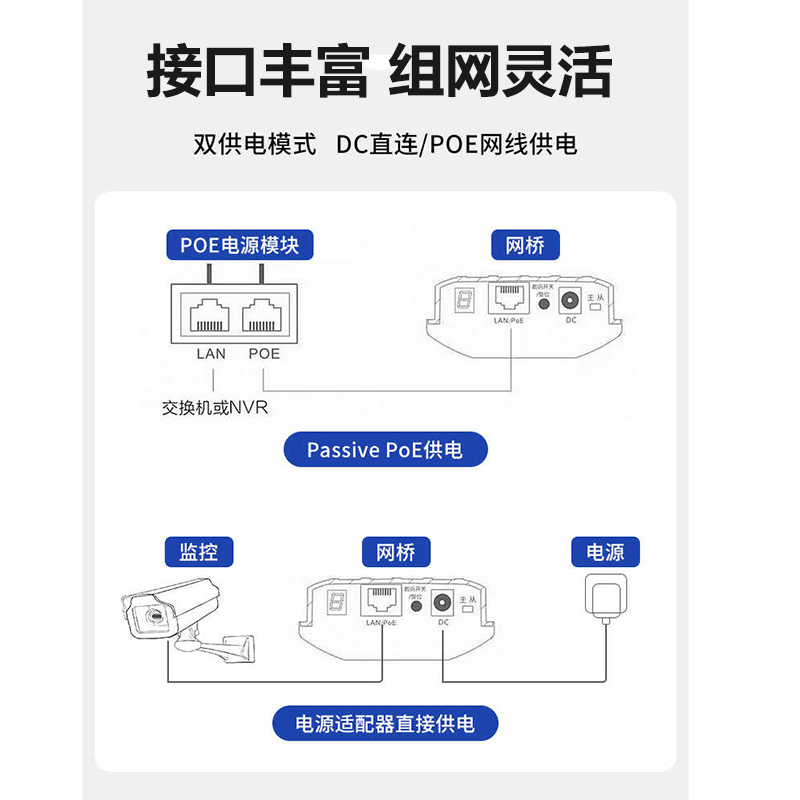 德拉奇 TP3Pro 双频千兆无线路由器全定向wifi信号覆盖平板天线高清大图