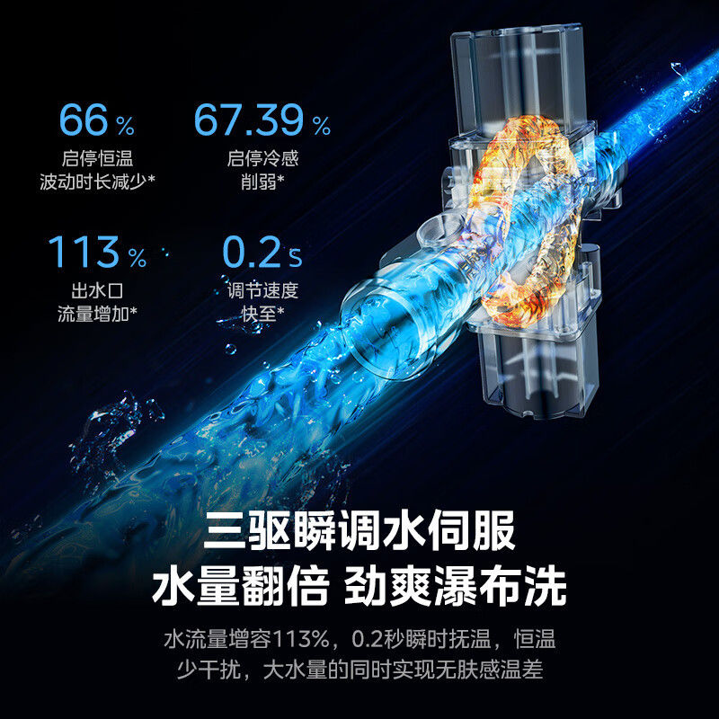 美的(Midea)13升燃气热水器JSQ25-MK6S天然气三驱瞬调水伺服恒温 升级金刚速热舱 五重精滤MK6升级款