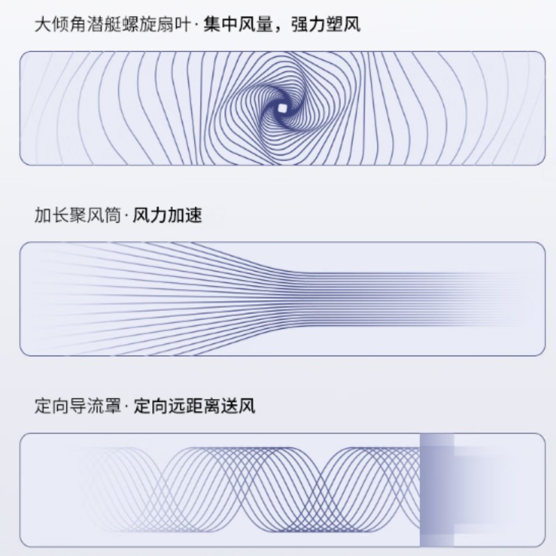 艾美特(Airmate)空气循环扇家用涡轮换气扇循环对流风扇FA18-RD70-1高清大图