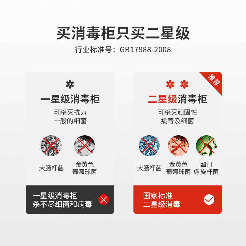 万宝(Wanbao) 立式消毒柜 家用碗柜高温光波不锈钢大容量餐具臭氧杀菌保洁触摸钢化玻 双门立式[5层架]