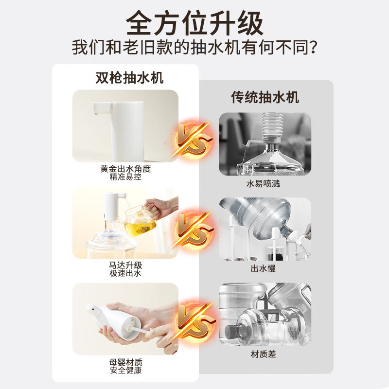 双枪suncha上水器桶装水压水器自动抽水器按压式抽水机大水桶饮水器