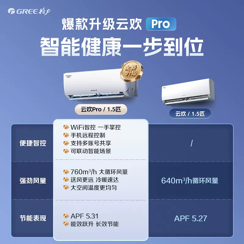 格力1.5匹变频新1级能效挂壁式冷暖空调KFR-35GW/NhGs1BGt皓雪白节能省电10年质保高清大图