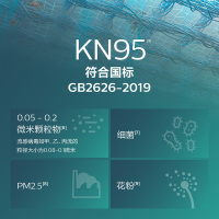 飞利浦(Philips)电动新风口罩轻盈版 防尘防晒防雾霾防花粉轻盈佩戴轻呼吸 带新风模组ACM055/07极光黑