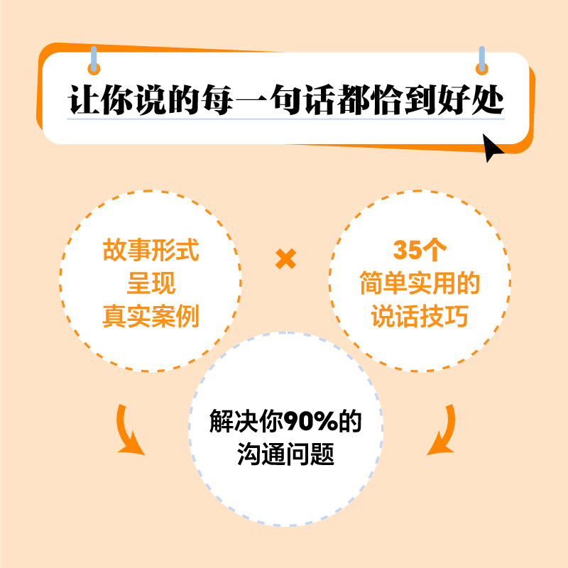 [正版]好好说话让你说的每一句话都恰到好处学习说话技巧这一本书就够了人际沟通交流图书适用于任何场合的说话技巧书店书籍高清大图