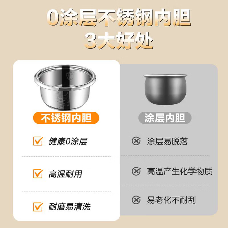 荣事达(Royalstar)电饭煲用老式多功能电饭锅商用饭店机械式煮饭家大容量饭锅3-8人带蒸笼不锈钢内胆煮饭煲 银黑色高清大图