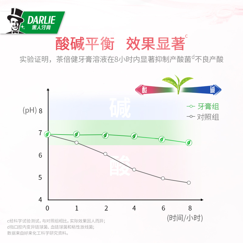 黑人(DARLIE)茶倍健初萃茶牙膏3支(白桃味+百香果味)共480g 果香 清新口气[宋祖儿同款礼盒]赠:果然桃气杯