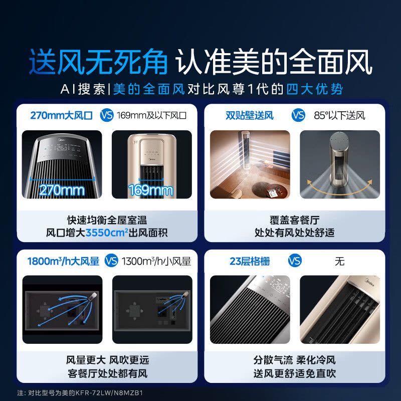 美的(Midea)空调柜机大3匹家用风尊全面风一级能效变频冷暖客厅立式圆柱智能柜机官方正品KFR-72LW/N8QM1图片
