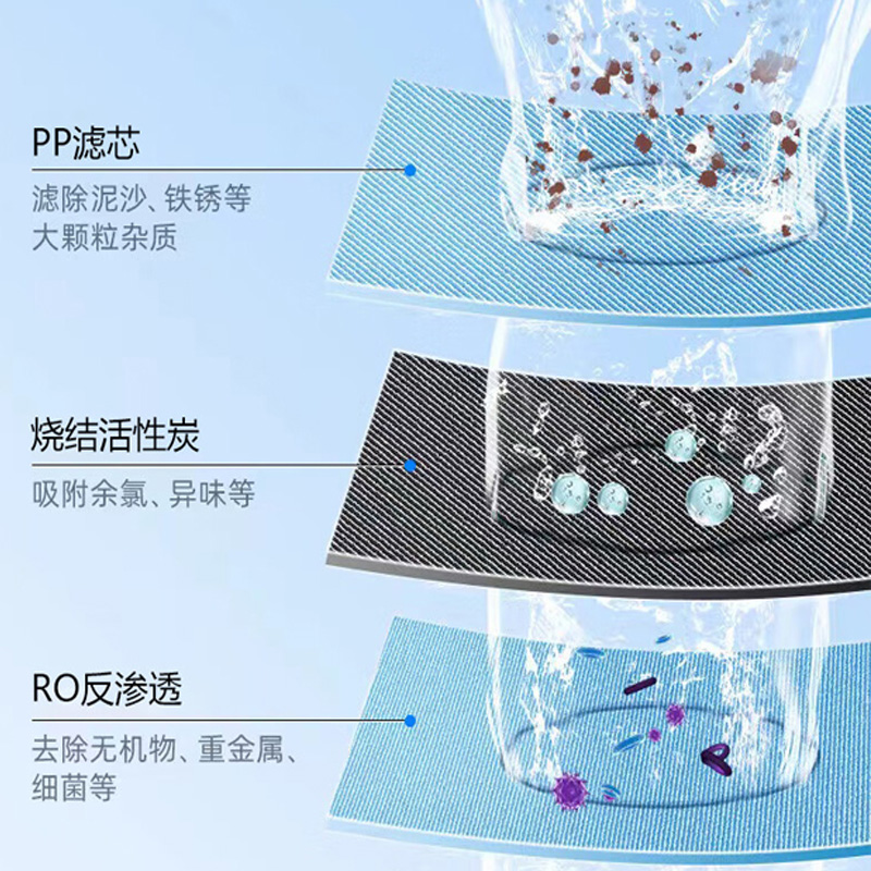 约克家立方600G 家用净水机RO反渗透水器过滤器净水器 RO滤芯YK-RO3-600高清大图