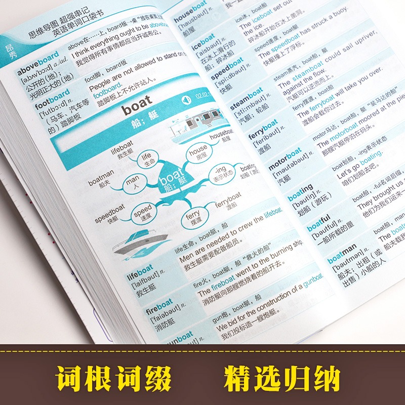 [正版]思维导图超强串记英语单词语法初高中速记词根词缀记忆法英语大全快速记忆神器英语语法词汇大全汇总专项训练高频词汇昂高清大图