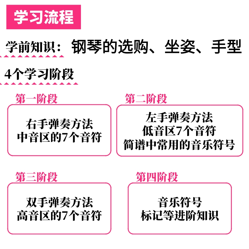 [简谱钢琴]简谱钢琴实战教程 钢琴简谱双手简谱带指法简谱钢琴曲流行曲成人钢琴教程简谱双手中老年人钢琴简谱教学带指法曲谱高清大图