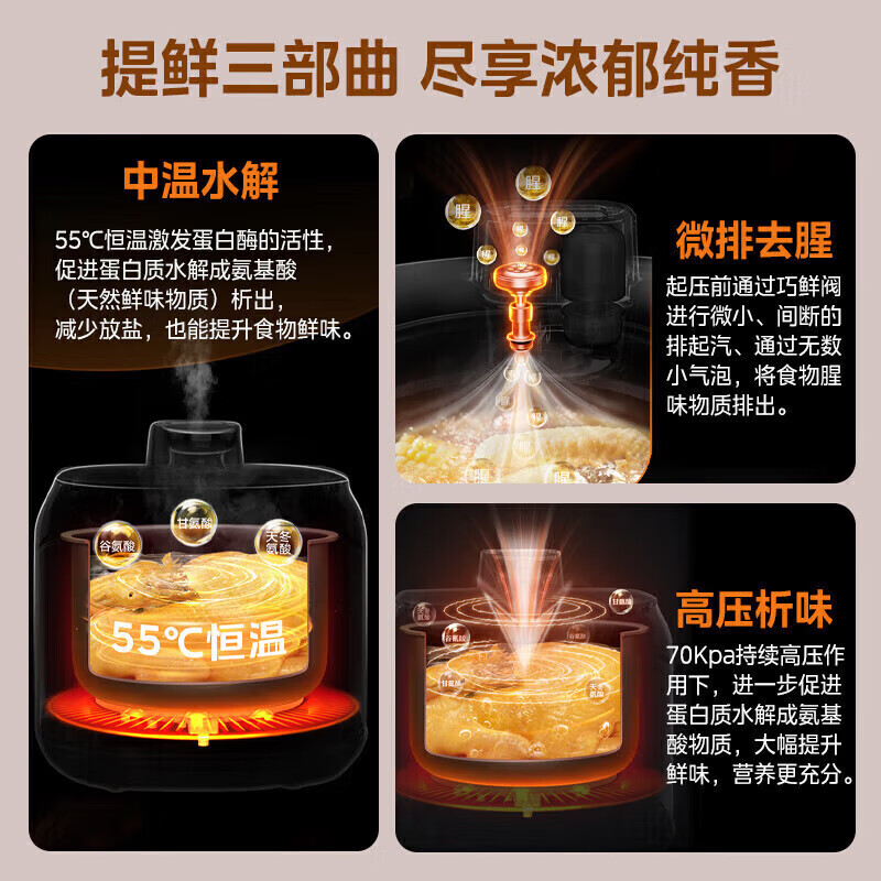 美的(Midea) MY-C441 电压力锅 4L 家用可调节智能预约高压锅自动排气上盖可拆洗高压电饭煲 深灰色高清大图