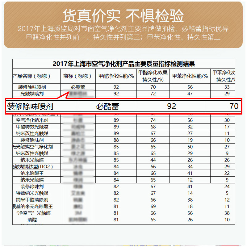 必酷蕾(Bcoole)新房吸去除甲醛清除剂 空气清新剂 家具除味去味剂 除醛率高于活性炭 除甲醛150g 30平方用