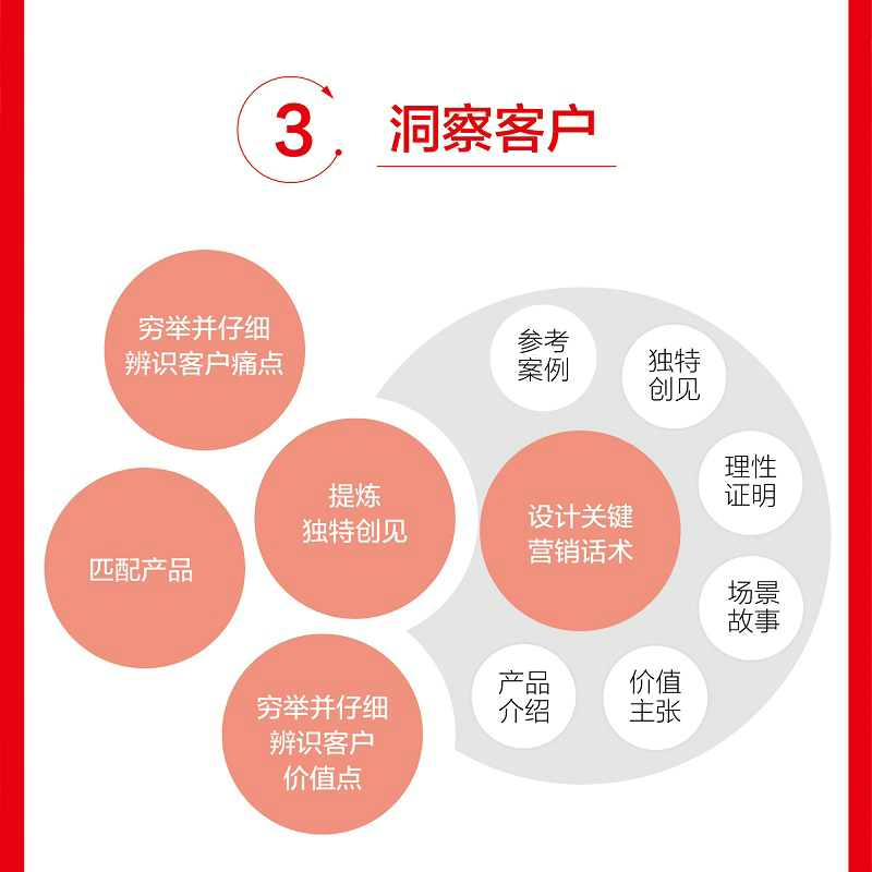 [正版]政企营销:数字化服务商赢单新战法高清大图