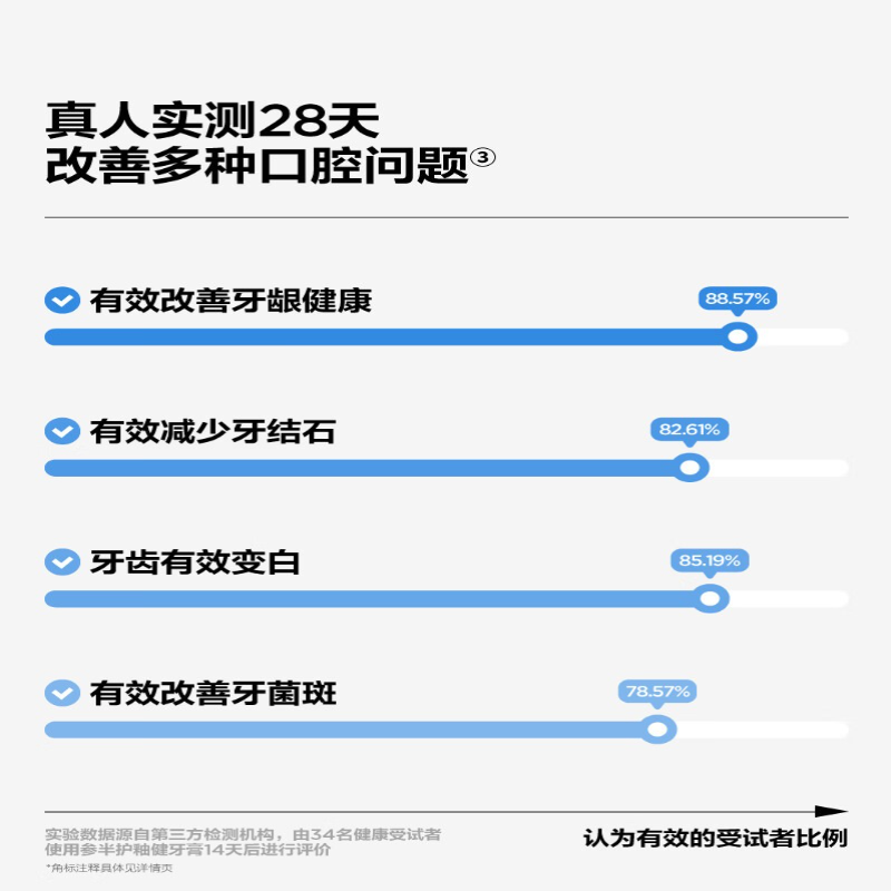 参半oralshark满陇桂雨味羟基磷灰石牙膏100g*2支高清大图