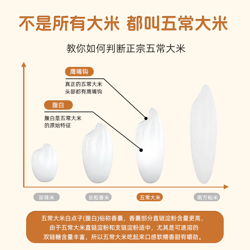 陇间柒月生态五常大米非转基因绿色健康10斤装粒粒饱满香甜可口高清大图