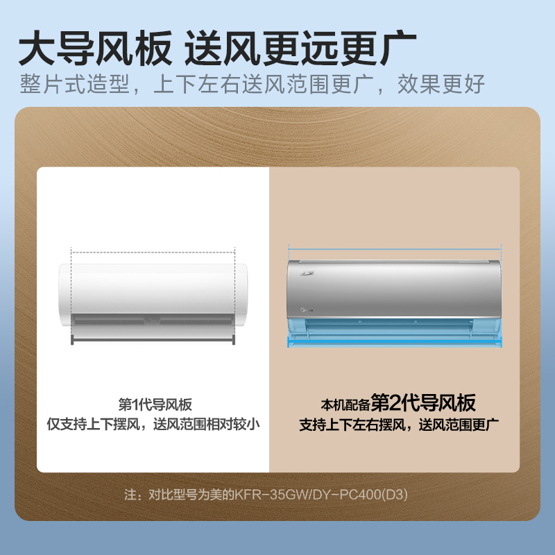 美的空调KFR-35GW/BDN8Y-SN200(1)A CZ 1.5匹1级变频冷暖挂壁式空调