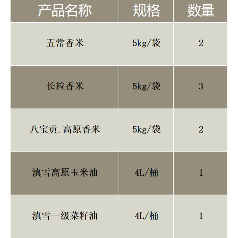 八宝贡米5kg*2+五常香米5kg*2+长粒香米5kg*3 +滇雪油4L*2高清大图