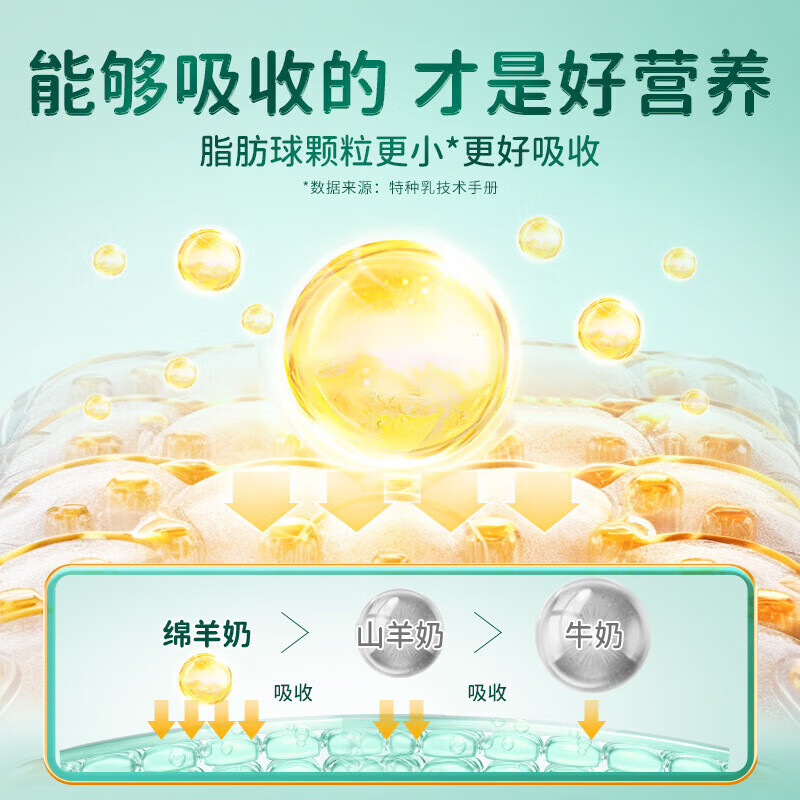 臻牧(zhenmu)乳养道绵羊奶粉750g/罐高清大图