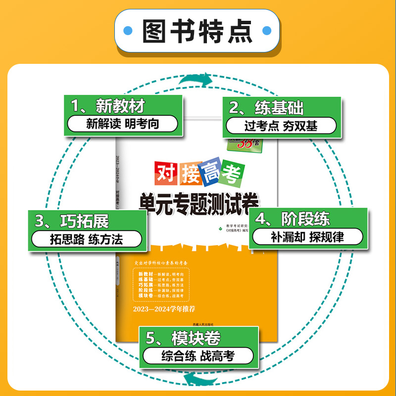 [套装3科]语数英 必修第一册 [正版]2024版对接新高考单元专题测试卷语文数学英语物理化学生物政治历史地理高一必修高高清大图