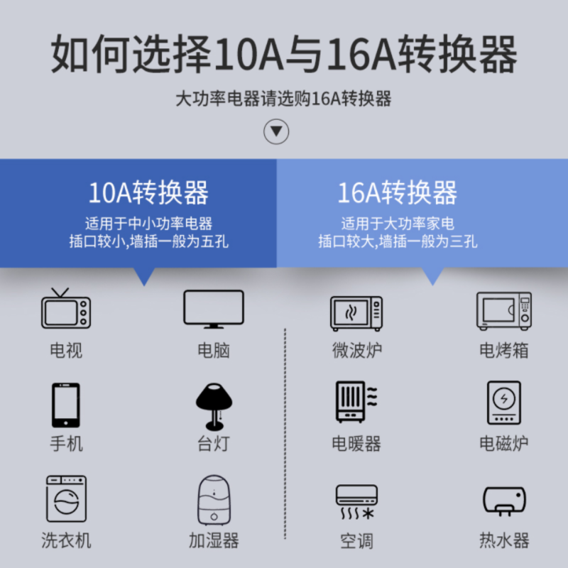 德力西16A漏电保护五孔插座