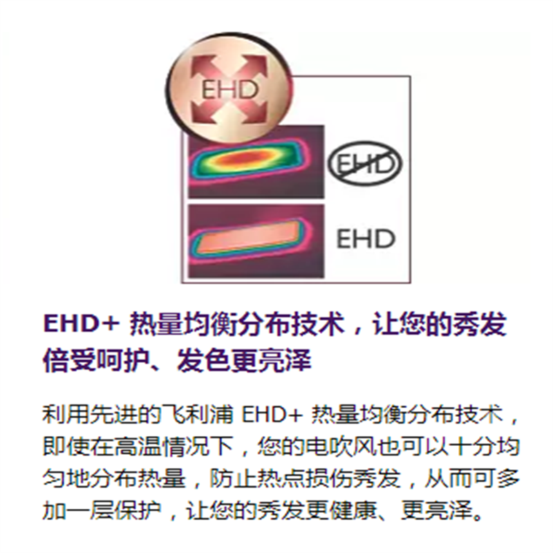 飞利浦电吹风HP8202家用大功率1600W恒温多倍负离子冷热风护发