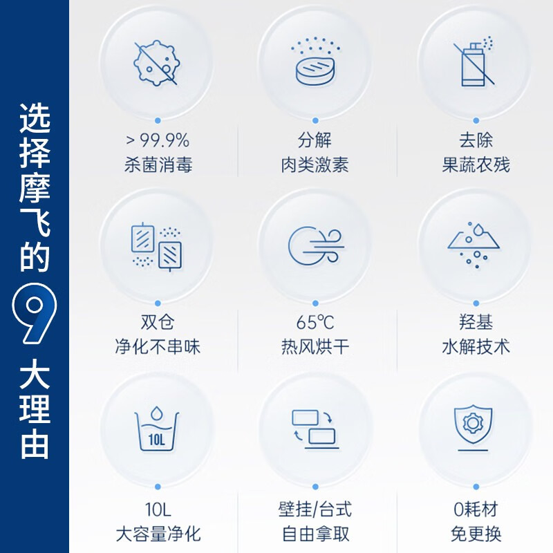 摩飞电器 果蔬清洗机 家用双仓有线洗菜机 蔬菜水果分类去农残净化机洗水果神器 MR2061轻奢蓝高清大图