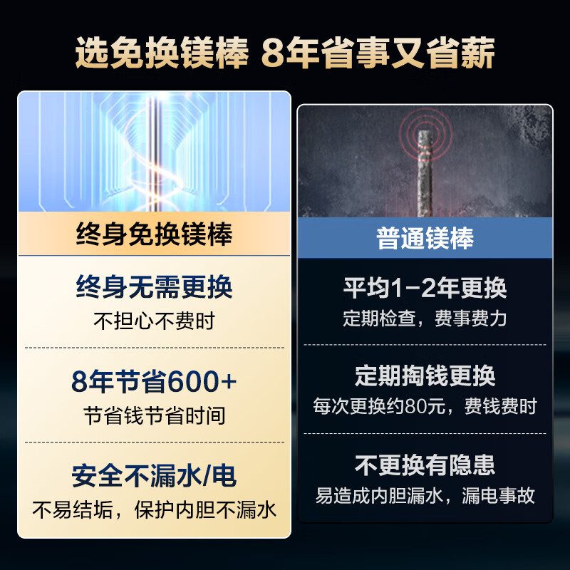 海尔(Haier)电热水器家用洗澡一级能效储水式智能电热水器速热大水量安全 锆金全瓷MC7 80L 3300W高清大图