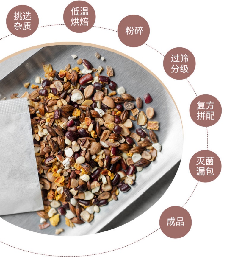 艺福堂赤小豆芡实薏米茶150g/袋高清大图