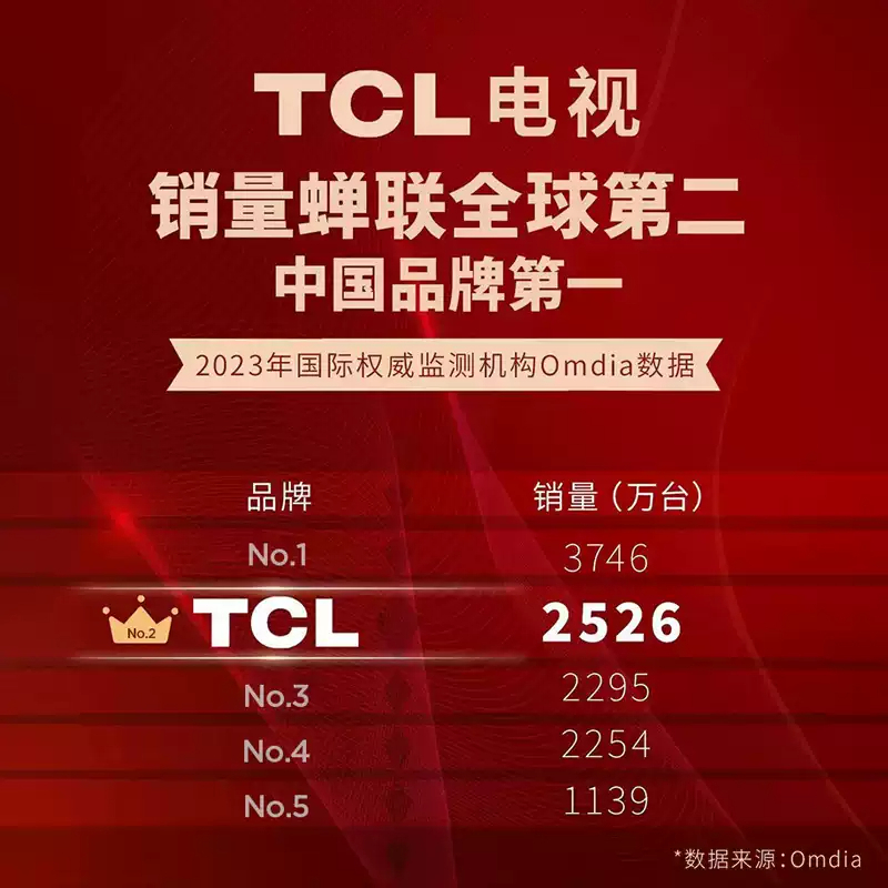 TCL电视 65T7K 65英寸 Mini LED 512分区高清智能电视机