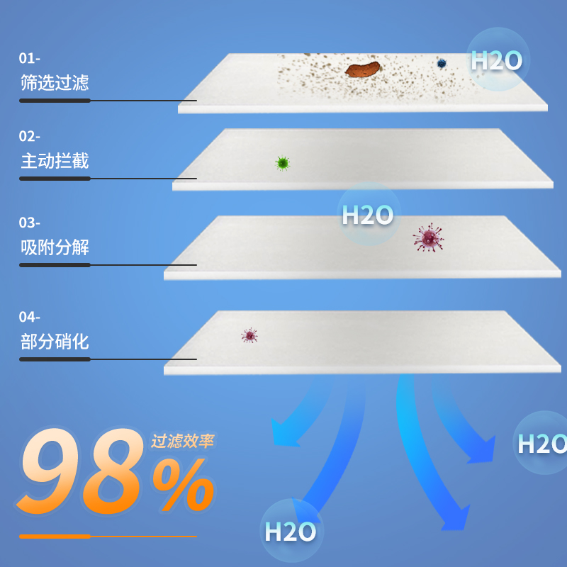 鱼缸过滤棉高密度海绵加厚超净化生化白棉反复用过滤材料器专用高清大图