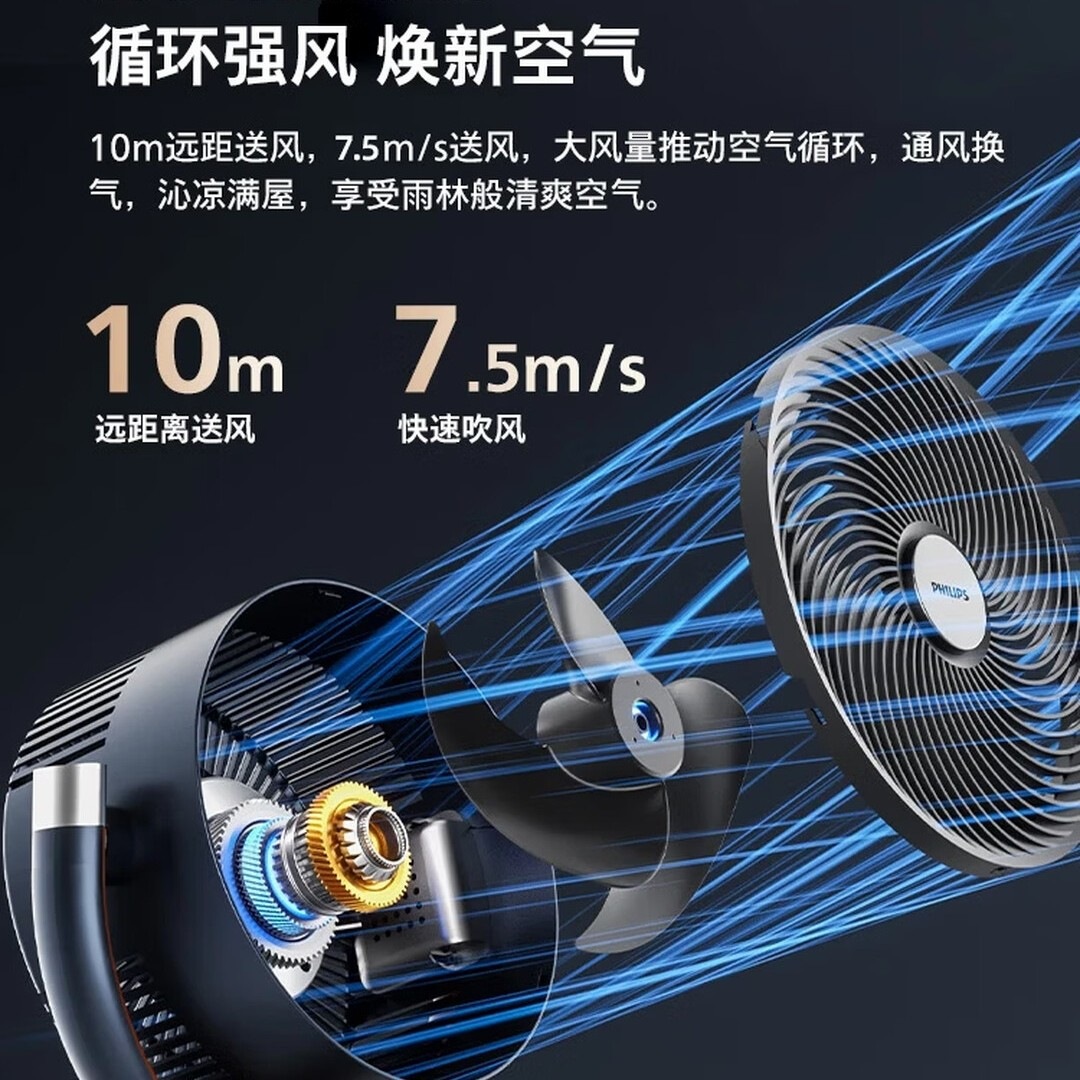 飞利浦空气循环扇电风扇家用落地扇立式大风力智能控制静音卧室小型风扇 ACR3246CFV[3D暴风循环]直流变频语...高清大图