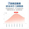 摩飞电压力锅 家用4L多功能电高压锅电饭煲火锅 智能控压花式养生锅炖汤锅 MR8700 白色 单位:个