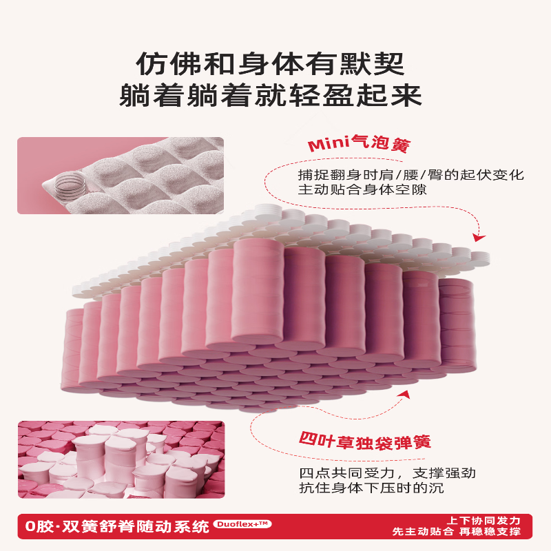 喜临门HELLO KITTY款0胶床垫 双层弹簧慢回弹记忆绵床垫高清大图