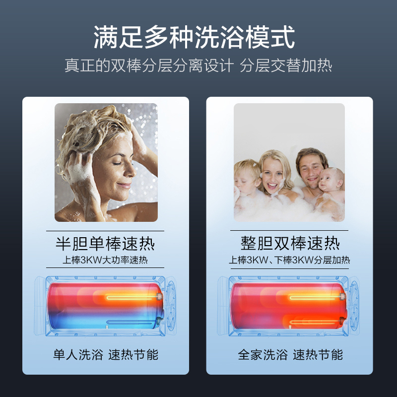 AO史密斯60升电热水器 金圭内胆 短款小尺寸 手机预约 双棒双3kW速热 E60VNP-B APP智控