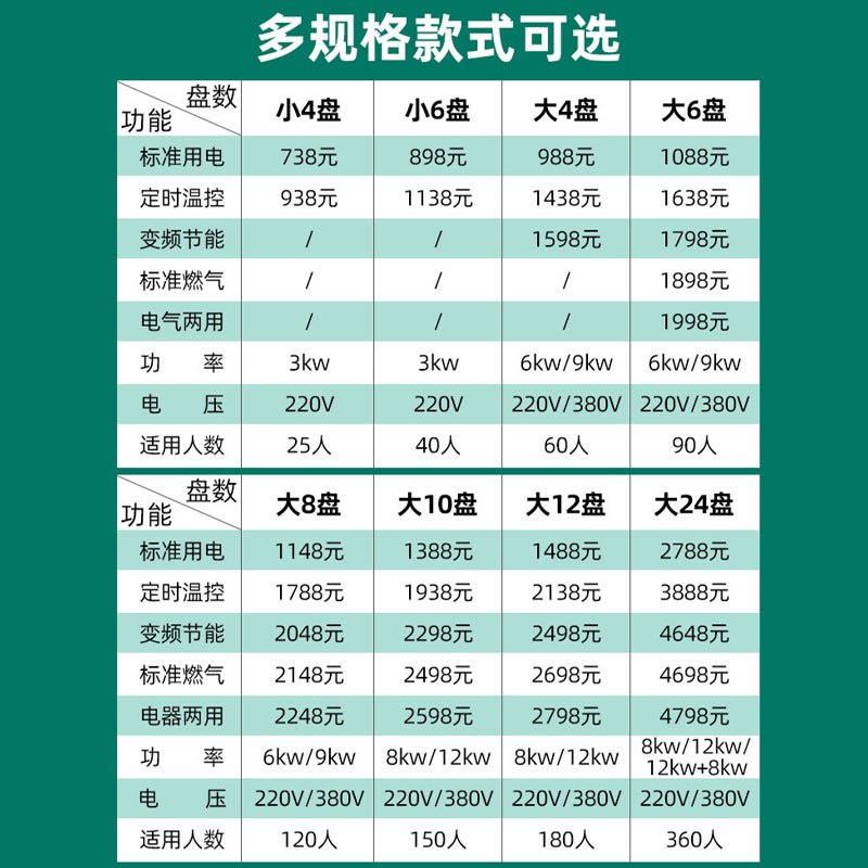 猛世大型食堂商用蒸饭柜车双门米饭电蒸箱机电热燃气蒸汽小型蒸箱 小6盘标准用电款