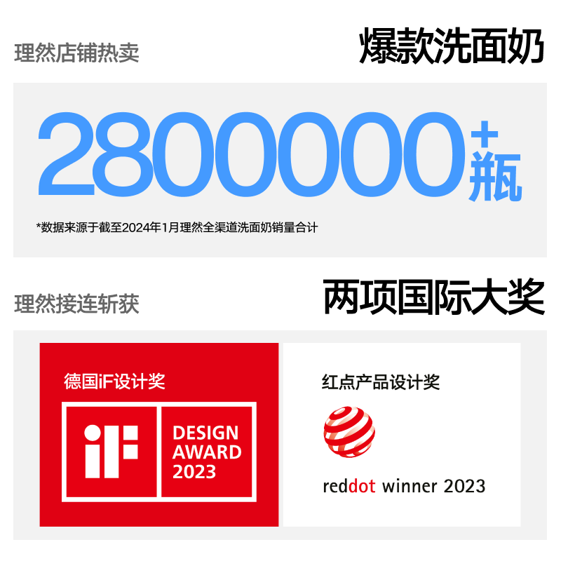 理然男士氨基酸洗面奶有效舒缓保湿控油补水温和洁净洁面乳100g高清大图