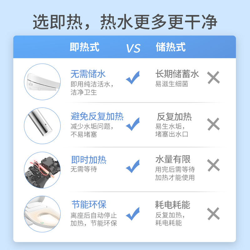 飞利浦智能马桶坐便器盖全自动家用电动圈垫盖板冲洗加热洗屁AIB2200/00