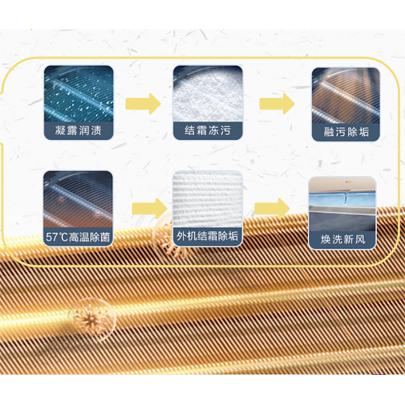 奥克斯(AUX)立式柜机 2p匹 新三级能效 变频冷暖空调 客厅家用圆柱落地式手机智控 冷风不直吹 自清洁