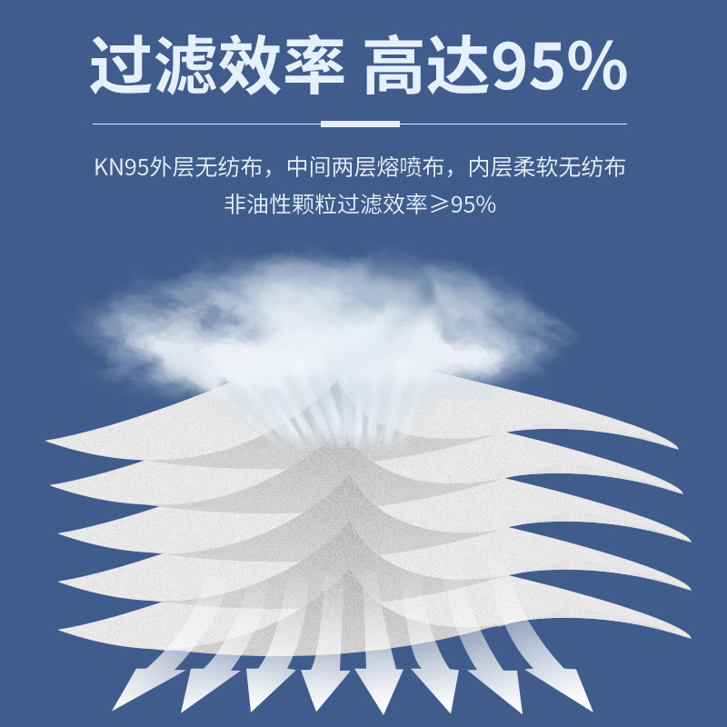 英科医疗 一次性KN95颗粒级防护口罩 五层过滤防尘立体舒适透气 白色300只/箱