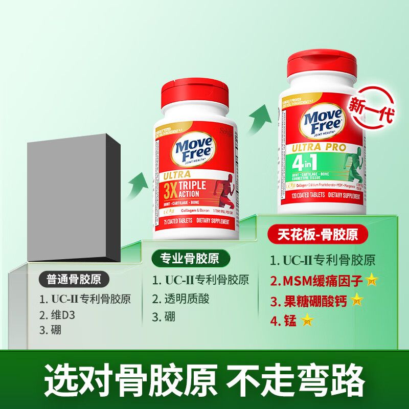 保税发货 美国Move Free 强效骨胶原+MSM+FruiteX-B/瓶装 成人中老年养护关节 膳食营养补充剂高清大图