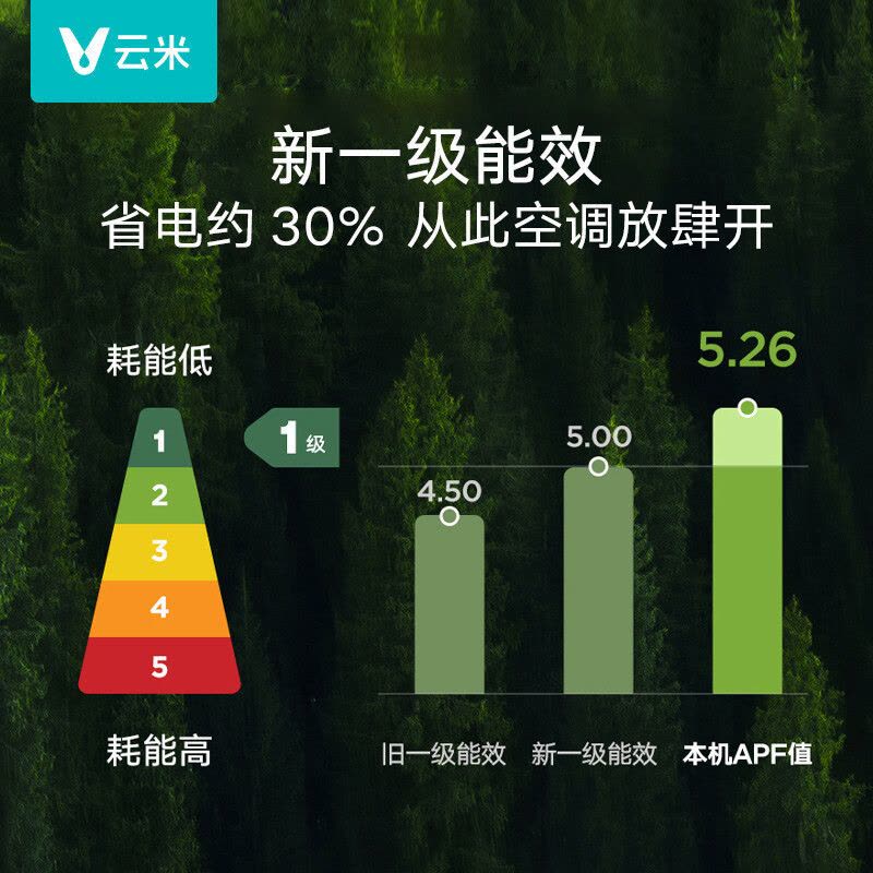 云米(VIOMI)1.5匹 智能变频冷暖 Milano 2 米兰 AI语音控制 以旧换新 新一级空调挂机图片