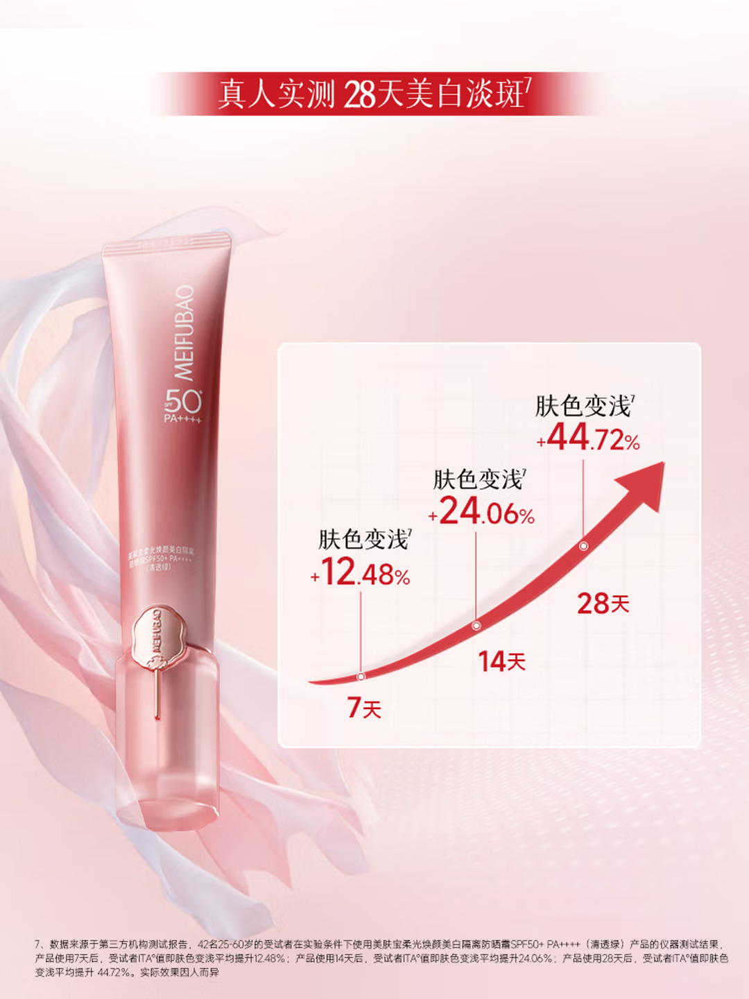(MEIFUBAO)美肤宝防晒霜 美白隔离防晒霜40ml 淡斑型 SPF50 淡斑防晒 新老款随机发高清大图