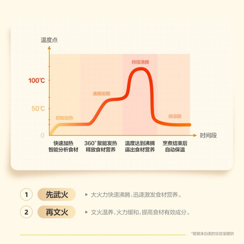美的(Midea) MK-YSNC1501 煮茶器养生壶 1.5L高清大图