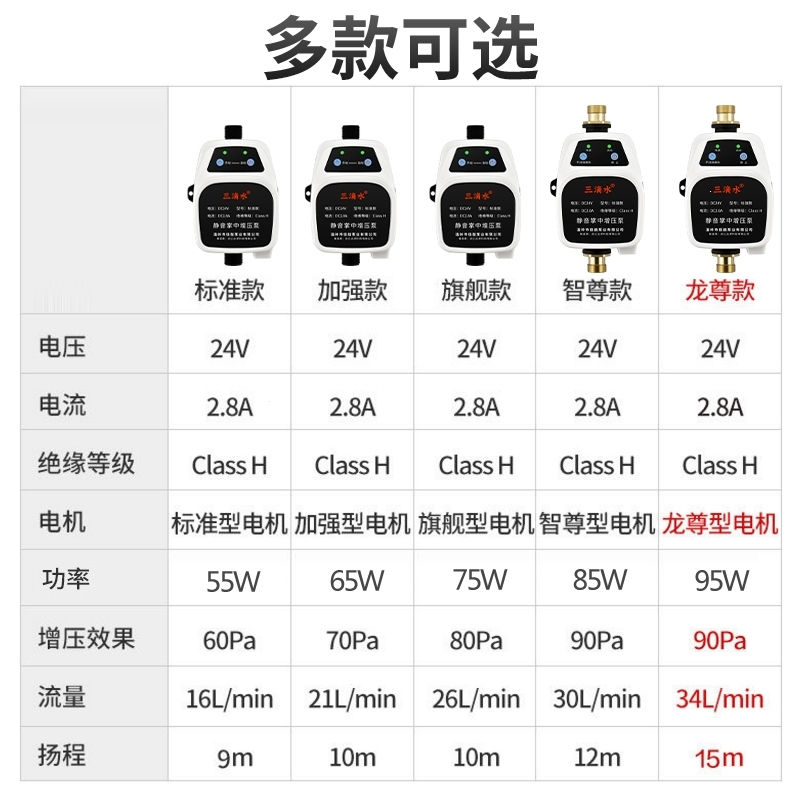 增压泵家用全自动增压太阳能热水器古达自来水管道加压泵24V小型水泵159 标准款_全自动增压泵