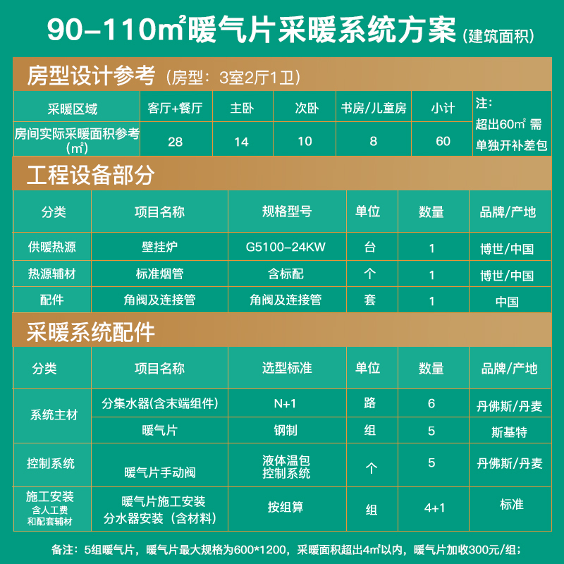 博世(BOSCH)明装暖气片采暖套餐5组(建筑面积90-110平三室两厅)+博世G5100壁挂炉24KW锅炉家庭采暖系统