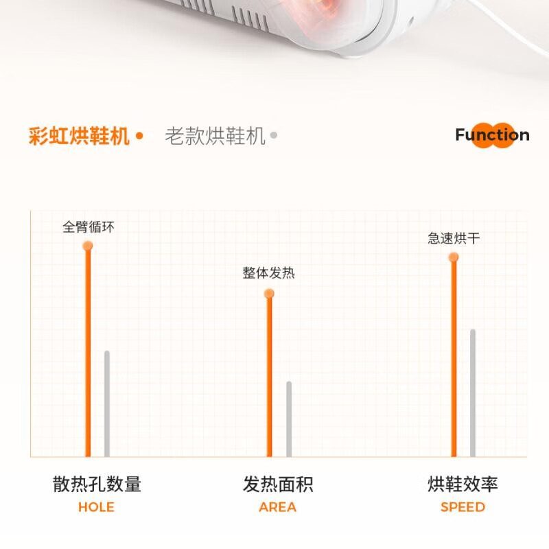 彩虹Rainbow电热暖风干鞋机,白色、粉色、紫色随机481-1高清大图