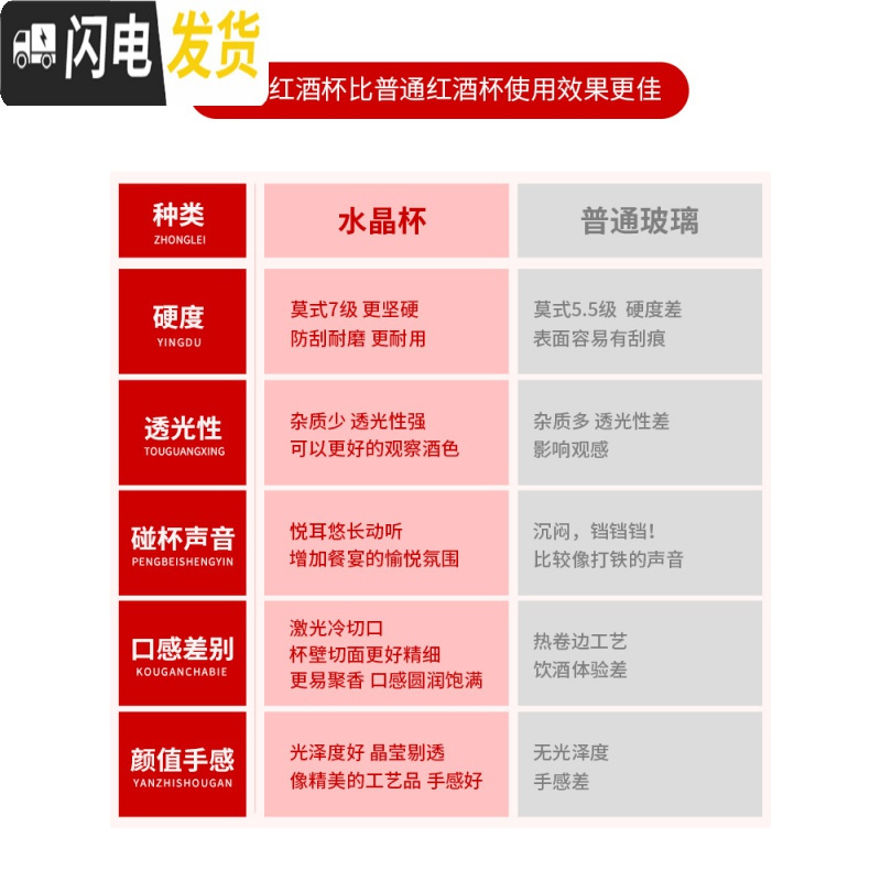 三维工匠红酒杯水晶杯套装家用葡萄酒杯醒酒器玻璃欧式大号高脚杯酒具 [性价比高]玻璃A款4只[送水晶带把]高清大图
