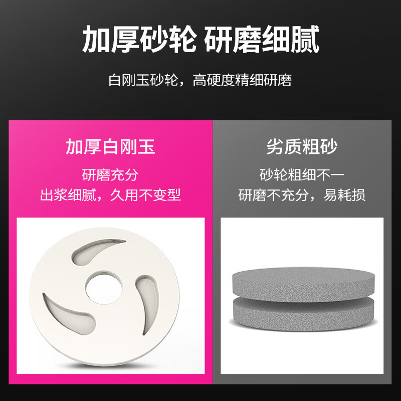 乐创商用豆浆机早餐店用磨浆机商用豆浆机商用豆腐机家用食堂豆浆机浆渣分离现磨不锈钢打浆机 130型-加配款