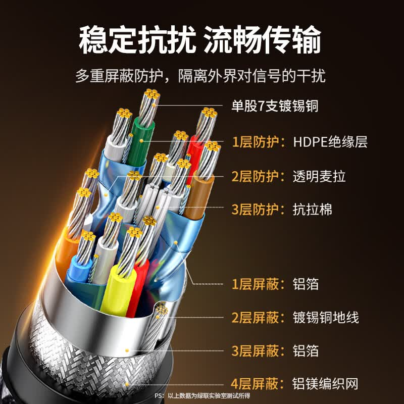 绿联 HD171 HDMI2.1 版 8K 高清视频线 1m高清大图